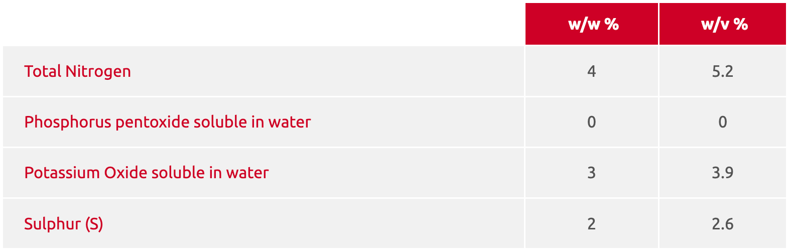 L-CBF BOOST™ Analysis