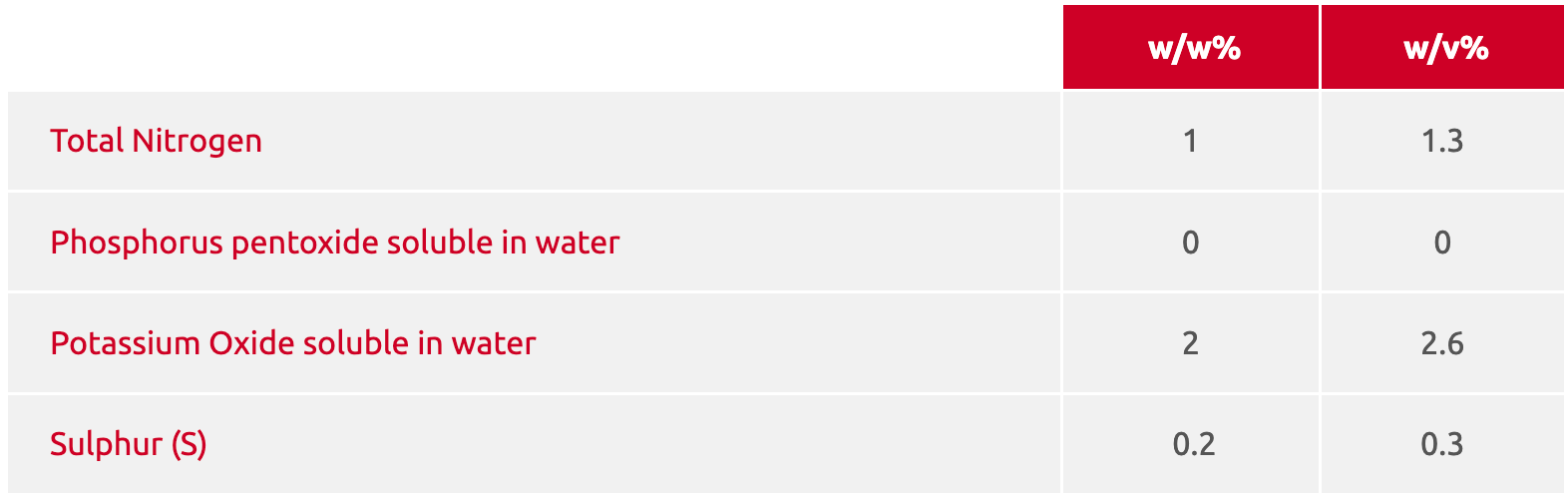 L-CBF TERRA FED Analysis
